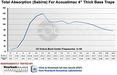Acoustimac Low Frequency Bass Trap DMD 4' x 2' x 4" BLACK - Image 2