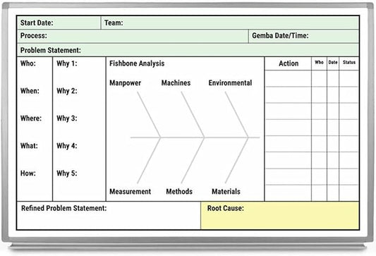 Root Cause Whiteboard 60" x 40" by CreativeSafetySupply