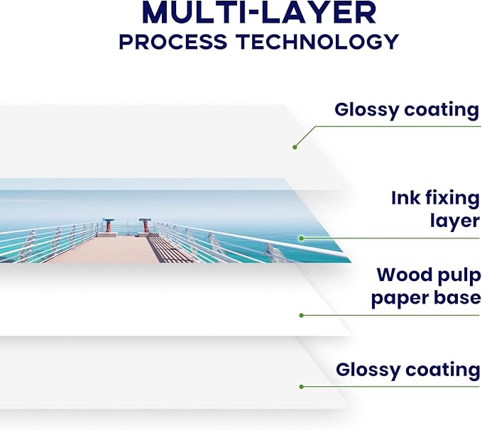 Double Sided Glossy Photo Paper 8.5x11 100 Sheets, Goefun 200GSM/54LB Inkjet - Image 5