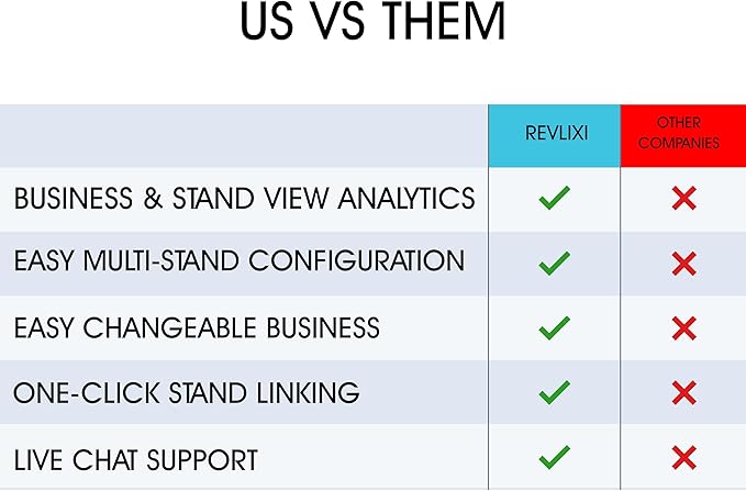 REVLIXI Google Review Stand -Boost Google Reviews w/Reusable Google Review Tap - Image 7