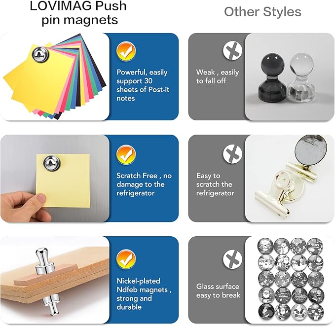 LOVIMAG Fridge Magnets 25Pcs Refrigerator Whiteboard Small Strong Magnet - Image 5