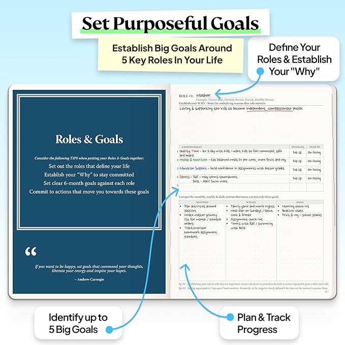 Purpose Planner Notebook B5 7.5”x9.8” Undated 2026 Daily Weekly and Monthly - Image 7