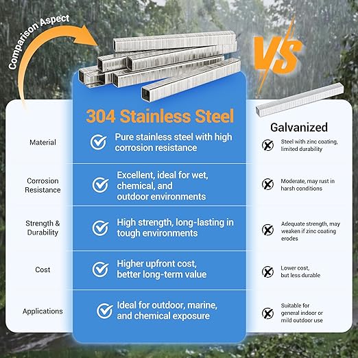 meite T-50 Stainless Steel Staples Marine, 3/8 Inch Heavy Duty Staples - Image 4