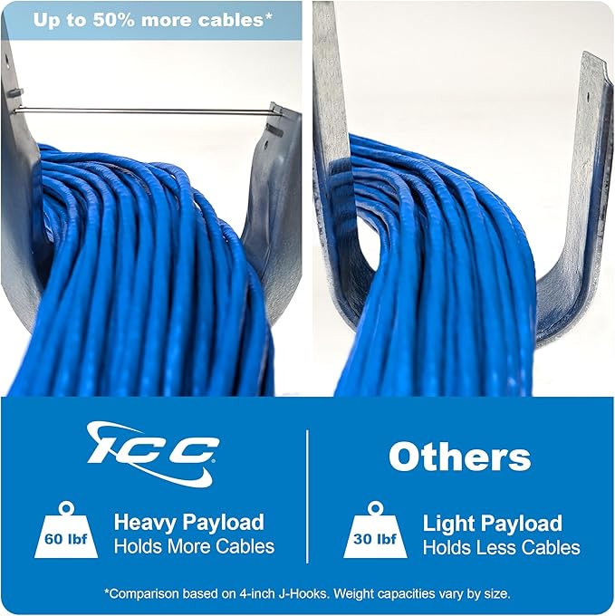 ICC 1-5/16"-Inch Wall Mount J-Hook – 25-Pack, Cable Support Hooks Without - Image 3