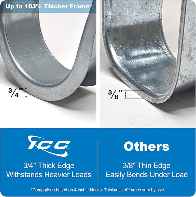ICC Ceiling Mount J Hook 2” - Image 4