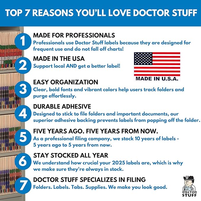 2023 Year Stickers, Doctor Stuff 2023 Chart Stickers, Aqua/Black Colored - Image 2